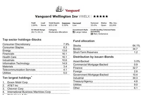 vwalx|vanguard vwalx fact sheet.